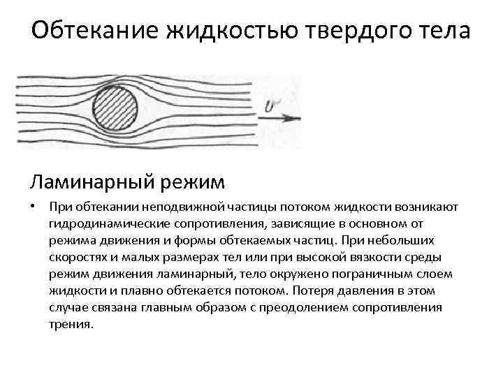 Перечислите возможные способы обтекания рисунка текстом