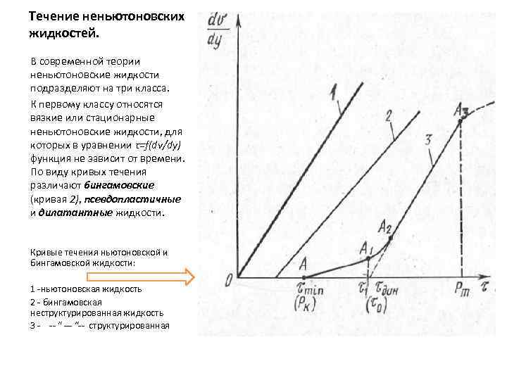 Течение неньютоновских жидкостей. В современной теории неньютоновские жидкости подразделяют на три класса. К первому