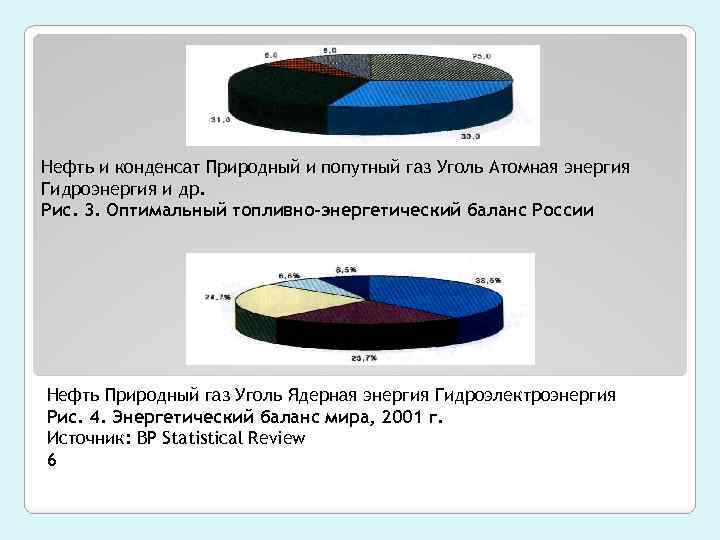 Нефть и конденсат Природный и попутный газ Уголь Атомная энергия Гидроэнергия и др. Рис.