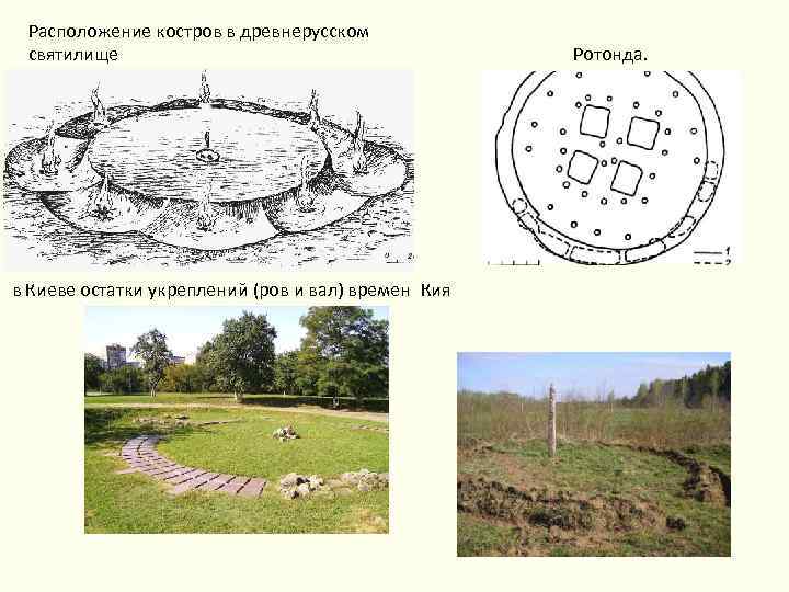 Расположение костров в древнерусском святилище в Киеве остатки укреплений (ров и вал) времен Кия