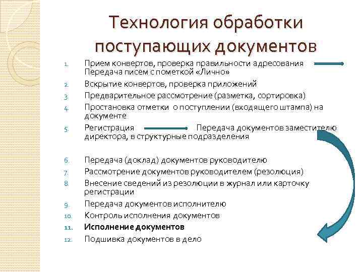 Предварительное исполнение