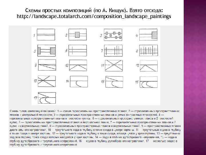 Схемы простых композиций (по А. Кищук). Взято отсюда: http: //landscape. totalarch. com/composition_landscape_paintings 