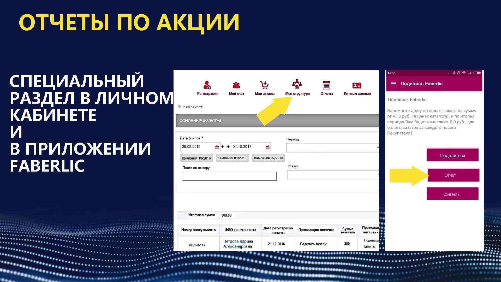 ОТЧЕТЫ ПО АКЦИИ СПЕЦИАЛЬНЫЙ РАЗДЕЛ В ЛИЧНОМ КАБИНЕТЕ И В ПРИЛОЖЕНИИ FABERLIC 