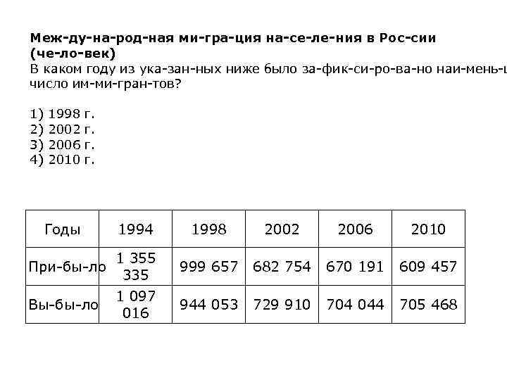 Меж ду на род ная ми гра ция на се ле ния в Рос