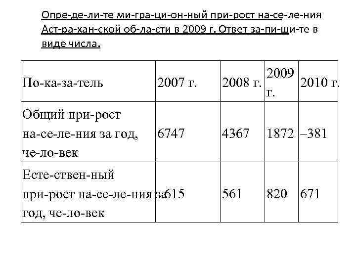 Опре де ли те ми гра ци он ный при рост на се ле