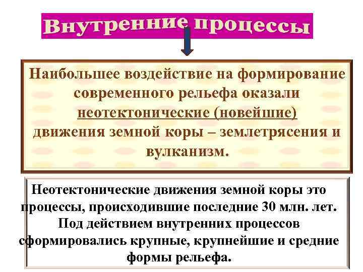 Наибольшее воздействие на формирование современного рельефа оказали неотектонические (новейшие) движения земной коры – землетрясения