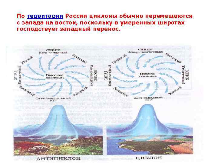 По территории России циклоны обычно перемещаются с запада на восток, поскольку в умеренных широтах