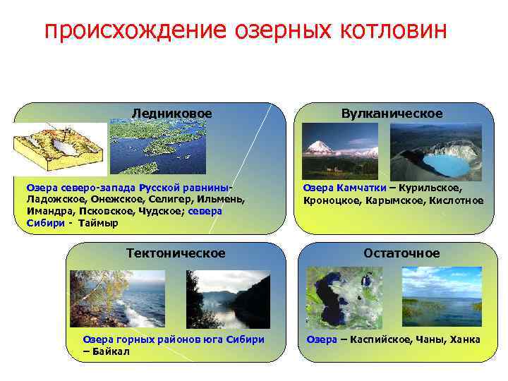 происхождение озерных котловин Ледниковое Озера северо-запада Русской равнины. Ладожское, Онежское, Селигер, Ильмень, Имандра, Псковское,