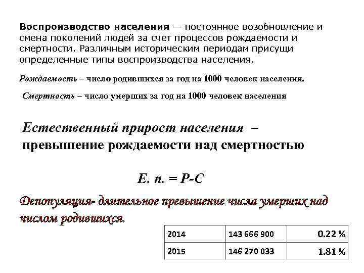 Воспроизводство населения — постоянное возобновление и смена поколений людей за счет процессов рождаемости и