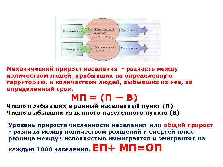 Механический прирост населения разность между количеством людей, прибывших на определенную территорию, и количеством людей,