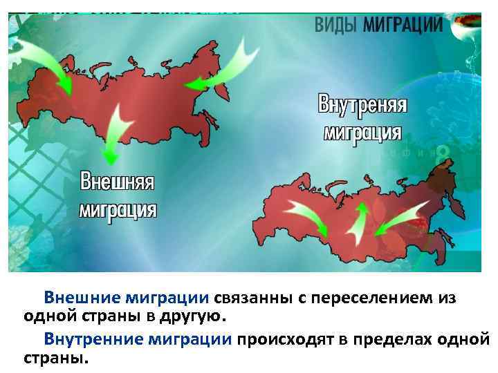 Внешние миграции связанны с переселением из одной страны в другую. Внутренние миграции происходят в