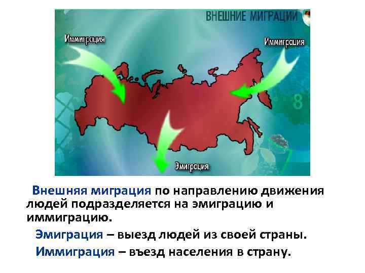  Внешняя миграция по направлению движения людей подразделяется на эмиграцию и иммиграцию. Эмиграция –