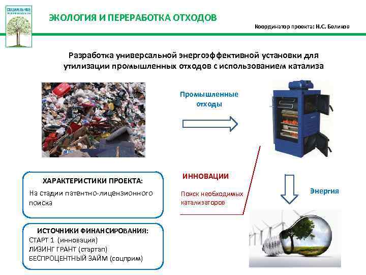 Способы переработки или утилизации промышленных отходов. Термический метод утилизации отходов схема. Экология переработка отходов.
