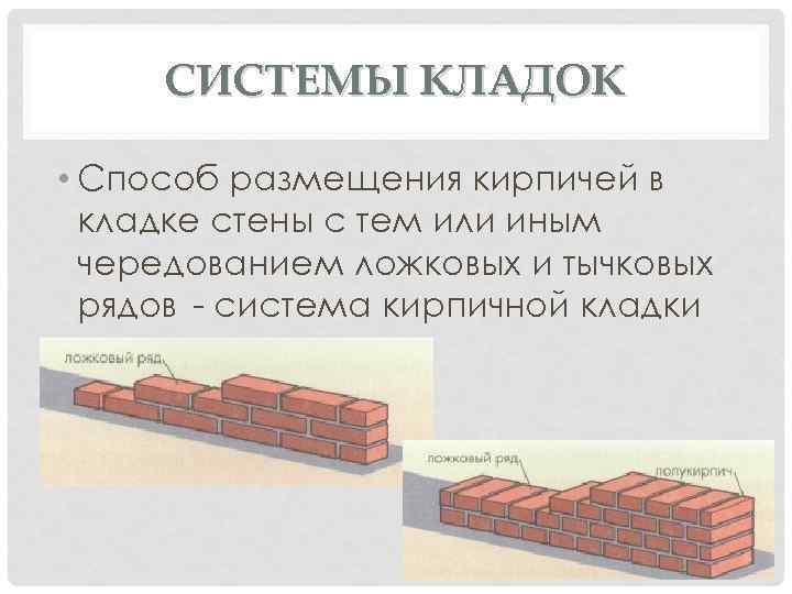 СИСТЕМЫ КЛАДОК • Способ размещения кирпичей в кладке стены с тем или иным чередованием