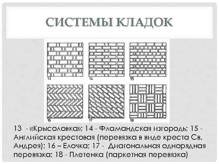 СИСТЕМЫ КЛАДОК 13 - «Крысоловка» ; 14 - Фламандская изгородь; 15 Английская крестовая (перевязка