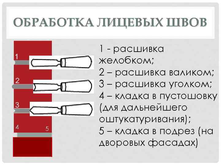 ОБРАБОТКА ЛИЦЕВЫХ ШВОВ 4 5 1 - расшивка желобком; 2 – расшивка валиком; 3