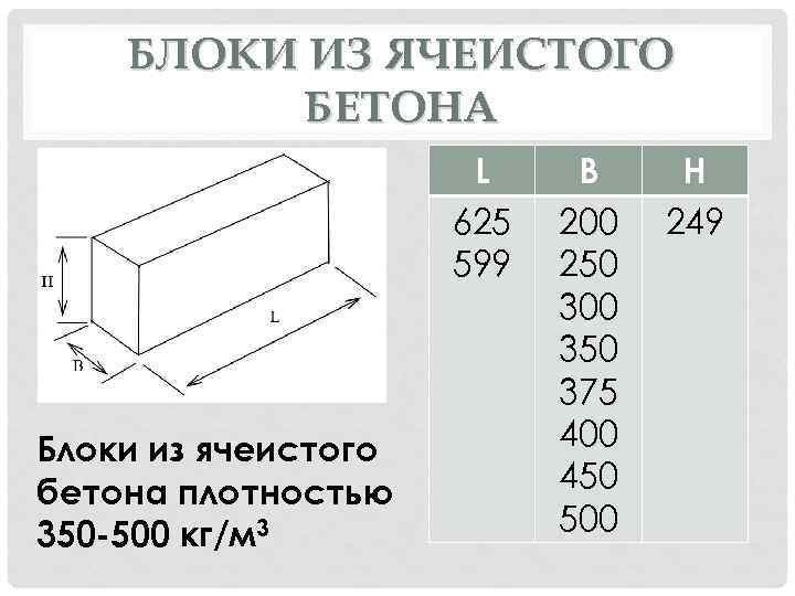 БЛОКИ ИЗ ЯЧЕИСТОГО БЕТОНА L 625 599 Блоки из ячеистого бетона плотностью 350 -500