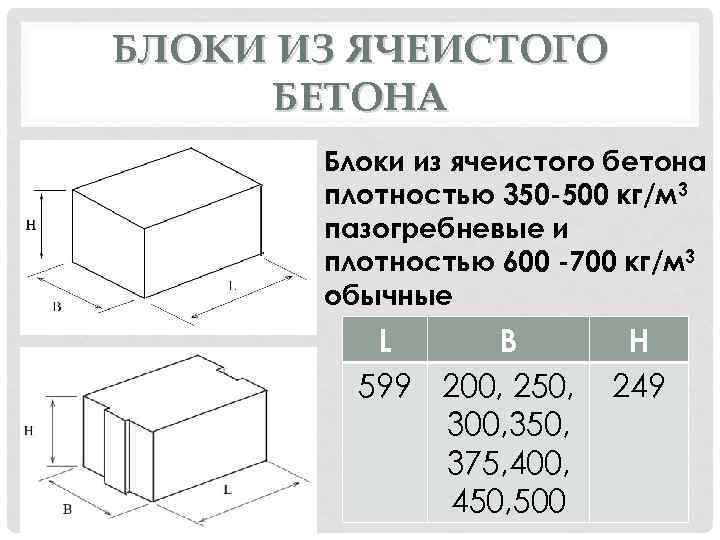 БЛОКИ ИЗ ЯЧЕИСТОГО БЕТОНА Блоки из ячеистого бетона плотностью 350 -500 кг/м 3 пазогребневые