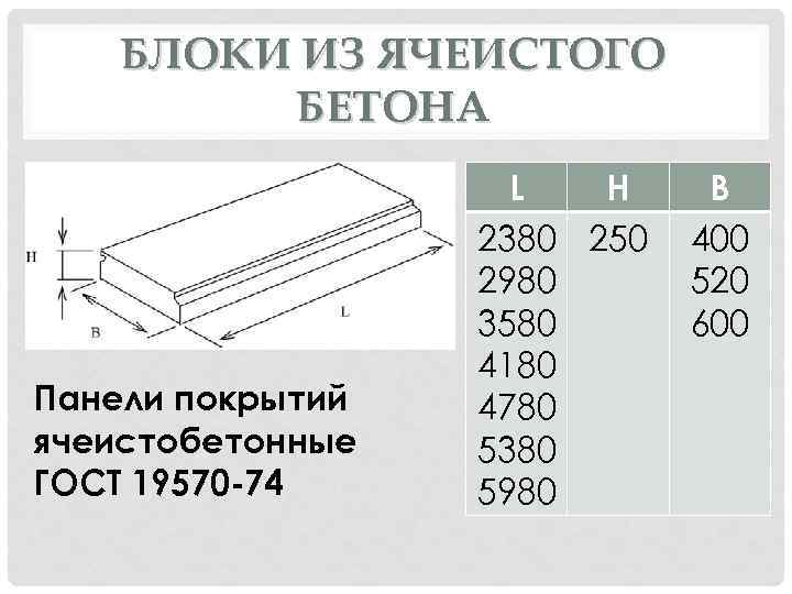 БЛОКИ ИЗ ЯЧЕИСТОГО БЕТОНА Панели покрытий ячеистобетонные ГОСТ 19570 -74 L H 2380 250