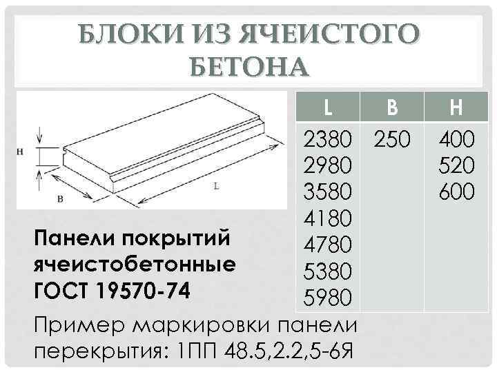 БЛОКИ ИЗ ЯЧЕИСТОГО БЕТОНА L B 2380 250 2980 3580 4180 Панели покрытий 4780