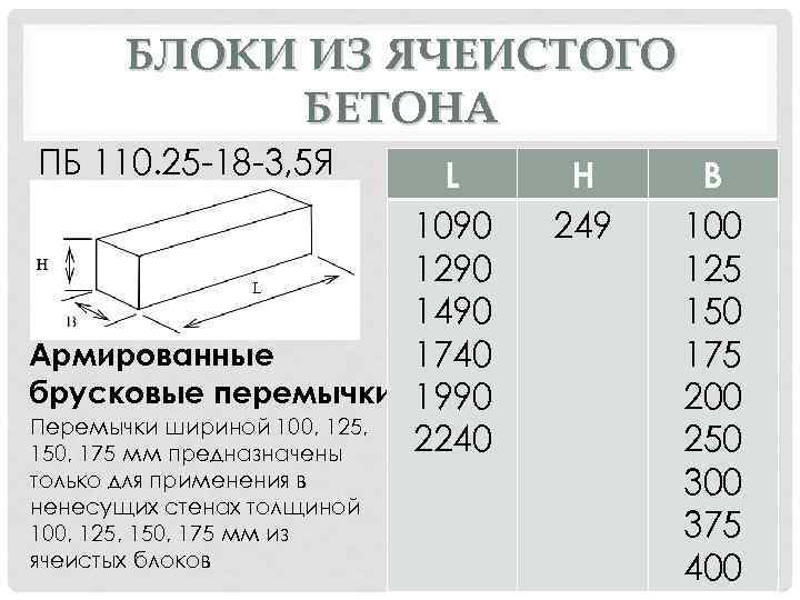 БЛОКИ ИЗ ЯЧЕИСТОГО БЕТОНА ПБ 110. 25 -18 -3, 5 Я L 1090 1290