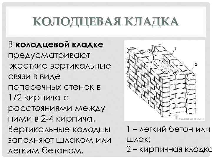 КОЛОДЦЕВАЯ КЛАДКА В колодцевой кладке предусматривают жесткие вертикальные связи в виде поперечных стенок в