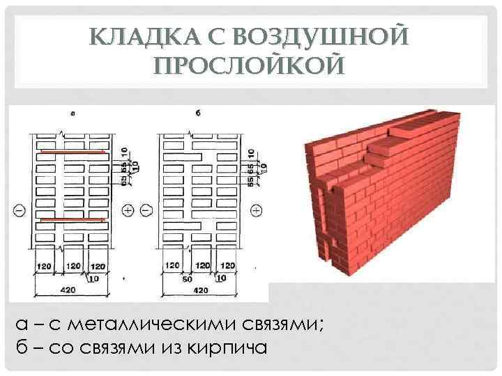 КЛАДКА С ВОЗДУШНОЙ ПРОСЛОЙКОЙ а – с металлическими связями; б – со связями из