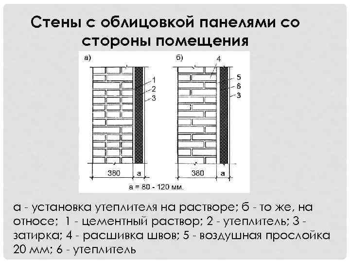 Стены с облицовкой панелями со стороны помещения а - установка утеплителя на растворе; б