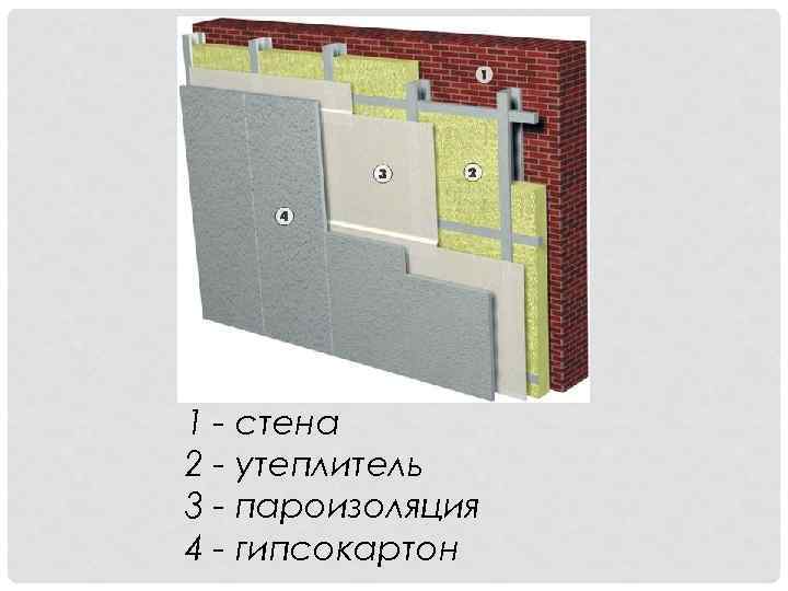 1 - стена 2 - утеплитель 3 - пароизоляция 4 - гипсокартон 