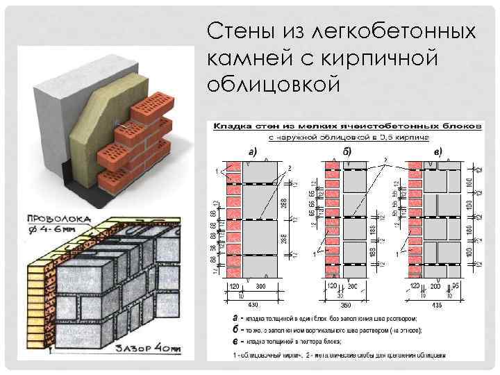 Стены из легкобетонных камней с кирпичной облицовкой 