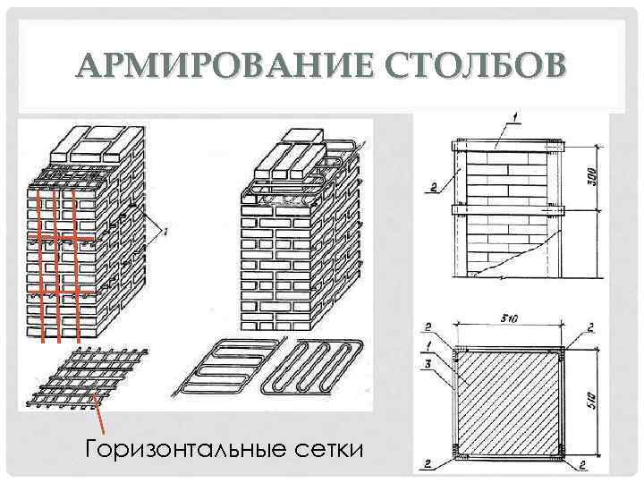 АРМИРОВАНИЕ СТОЛБОВ Горизонтальные сетки 