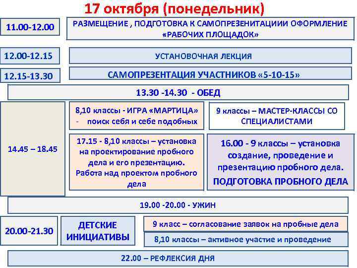 17 октября (понедельник) 11. 00 -12. 00 РАЗМЕЩЕНИЕ , ПОДГОТОВКА К САМОПРЕЗЕНИТАЦИИИ ОФОРМЛЕНИЕ «РАБОЧИХ