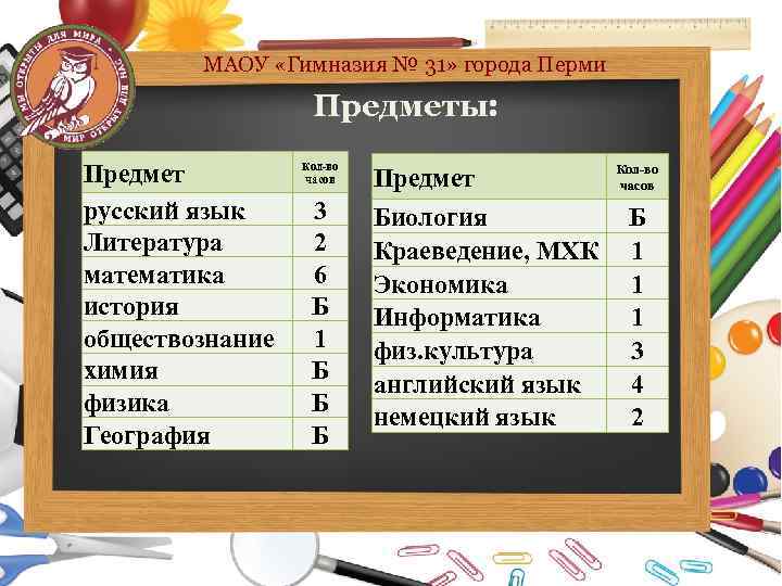 МАОУ «Гимназия № 31» города Перми Предметы: Предмет русский язык Литература математика история обществознание