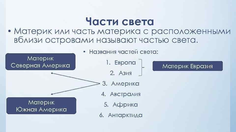 Части света • Материк или часть материка с расположенными вблизи островами называют частью света.
