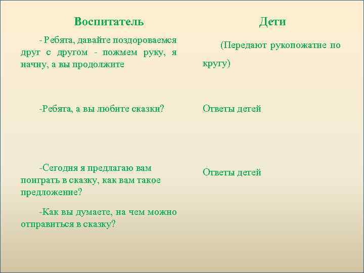 Воспитатель - Ребята, давайте поздороваемся друг с другом - пожмем руку, я начну, а