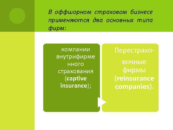  В оффшорном страховом бизнесе применяются два основных типа фирм: компании внутрифирме нного страхования