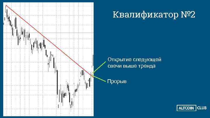 Квалификатор № 2 Открытие следующей свечи выше тренда Прорыв 