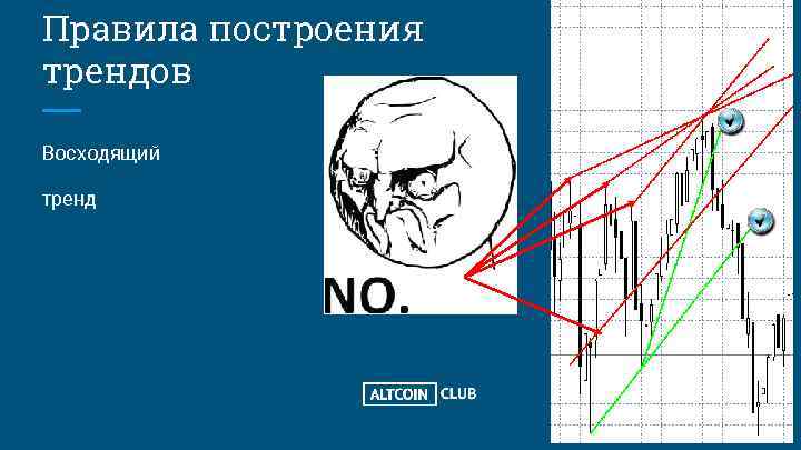 Правила построения трендов Восходящий тренд 