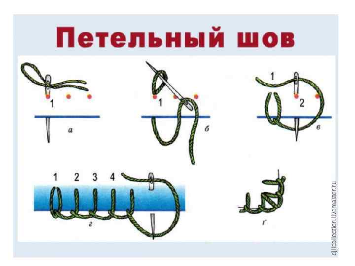 Петельный шов 