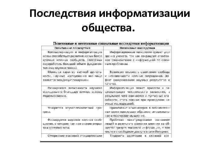 Последствия информатизации общества. 