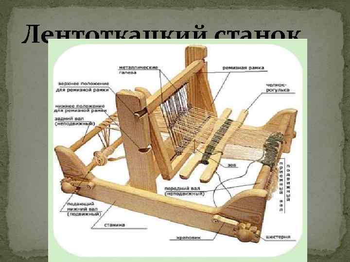 Лентоткацкий станок 