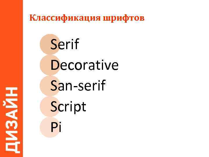 Классификация шрифтов Serif Decorative San-serif Script Pi 