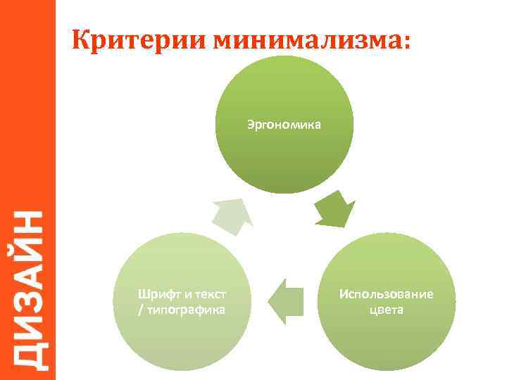 Критерии минимализма: Эргономика Шрифт и текст / типографика Использование цвета 