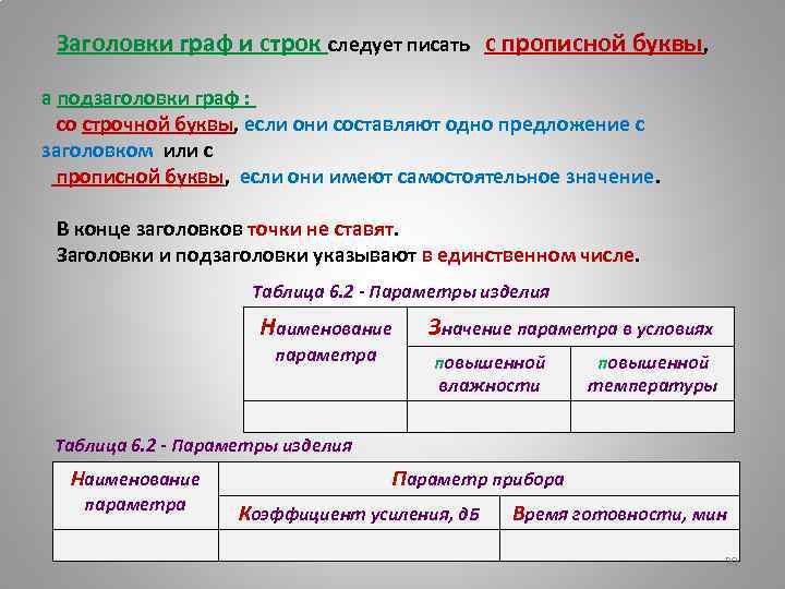  Заголовки граф и строк следует писать с прописной буквы, а подзаголовки граф :