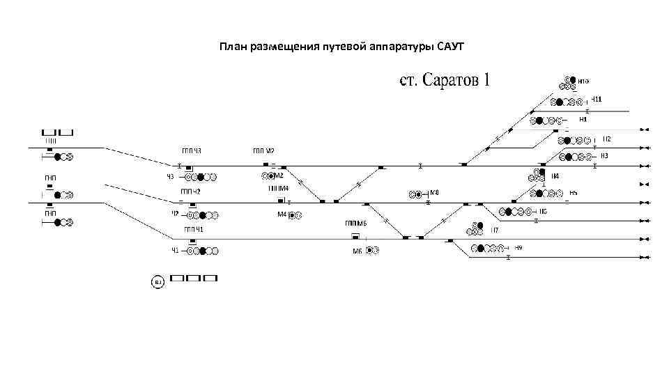 План размещения путевой аппаратуры САУТ 