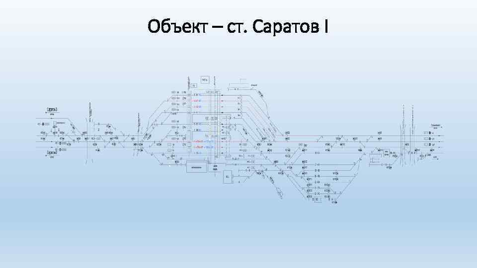 Объект – ст. Саратов I 