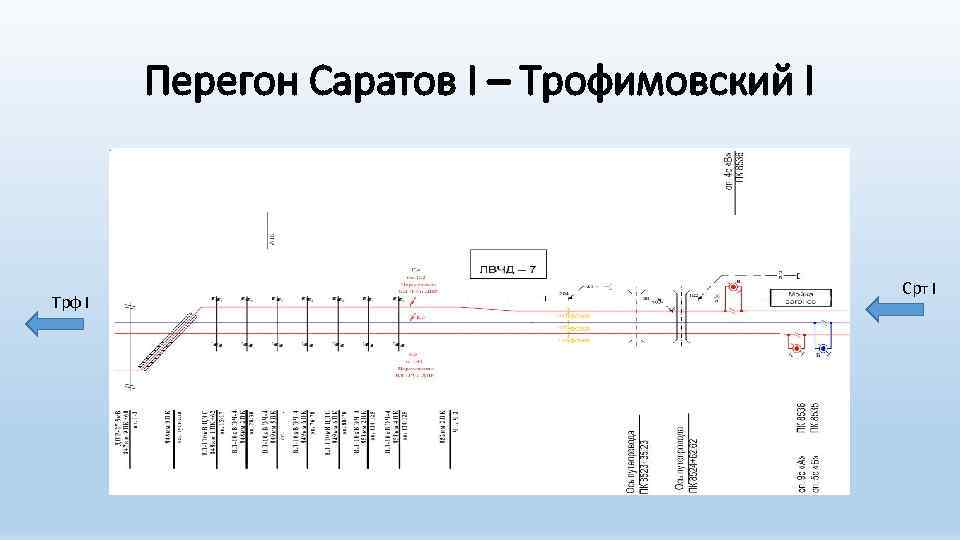 Перегон Саратов I – Трофимовский I Трф I Срт I 