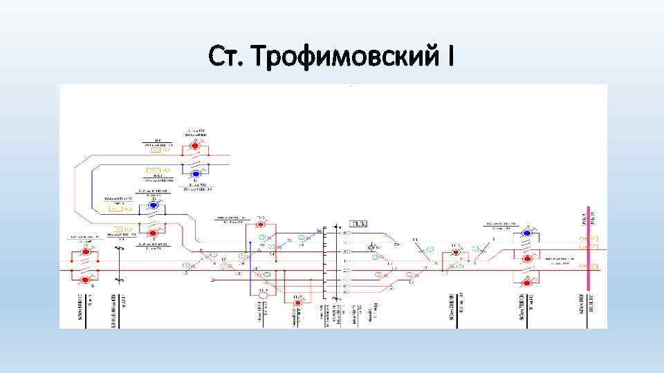 Ст. Трофимовский I 