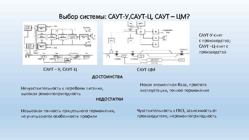 Выбор системы: САУТ-У, САУТ-Ц, САУТ – ЦМ? САУТ-У-снят с производства; САУТ –Ц-снят с производства