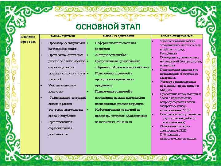 ОСНОВНОЙ ЭТАП В течение всего года РАБОТА С ДЕТЬМИ РАБОТА С РОДИТЕЛЯМИ Проведение системной